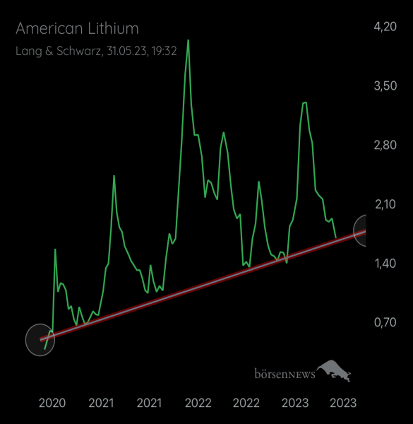 carlos7 AMERICAN LITHIUM