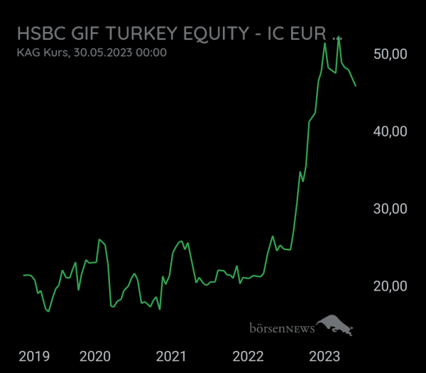 JohnPornow HSBC GLOBAL INV/EUR Forum