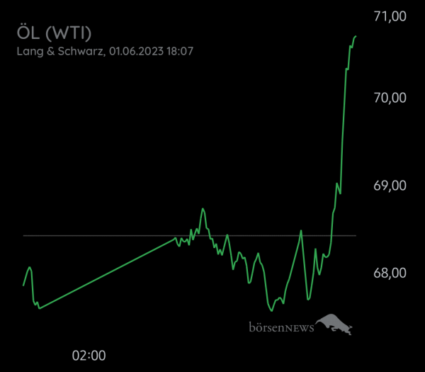 Equinoxia ROHÖL WTI