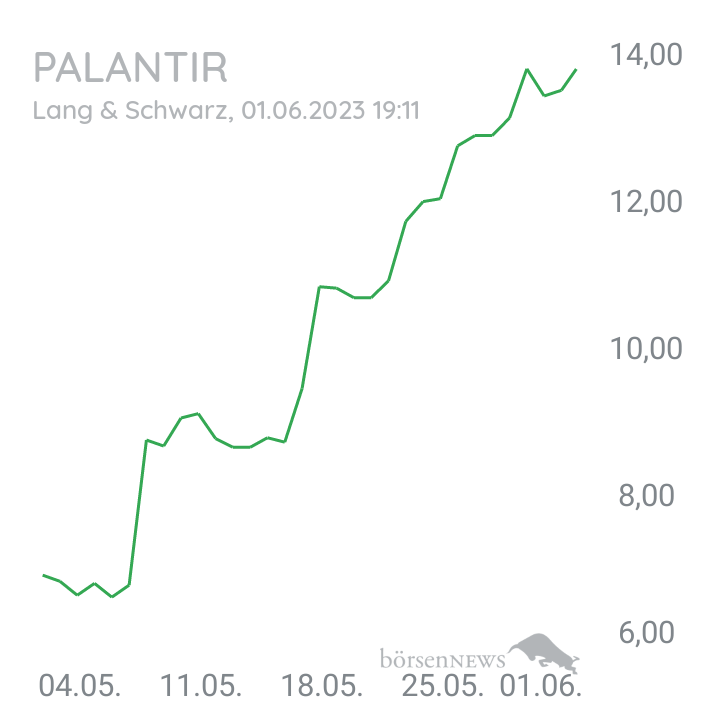 Inder Palantir
