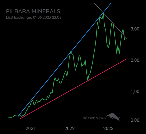Eintracht1 PILBARA MINERALS