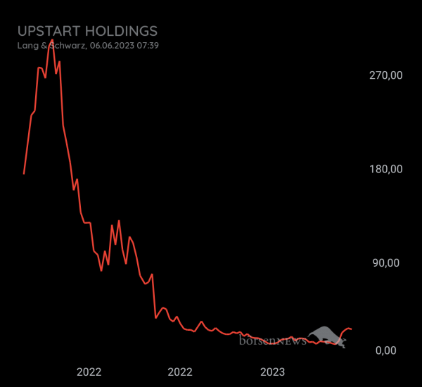 Gast-753113600 Upstart Holding