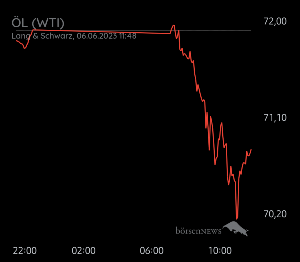Equinoxia ROHÖL WTI