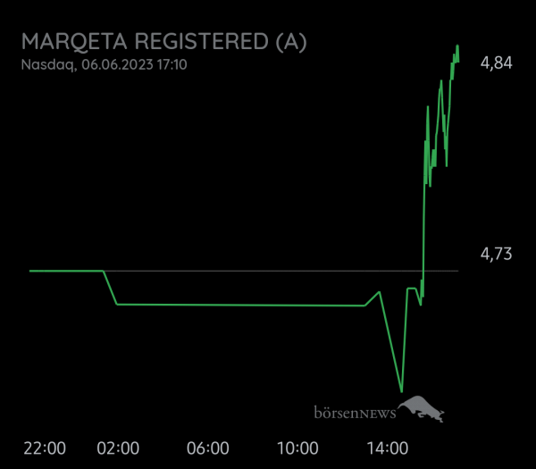 Equinoxia Marqeta Registered (A)