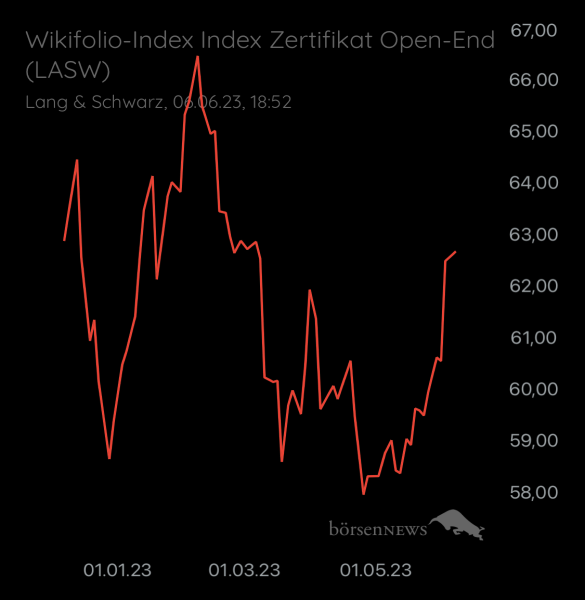 ÄffchenNotToGo Wilder ETF“ Performer 2021“ aus dem Trading-und Aktien Chat Forum