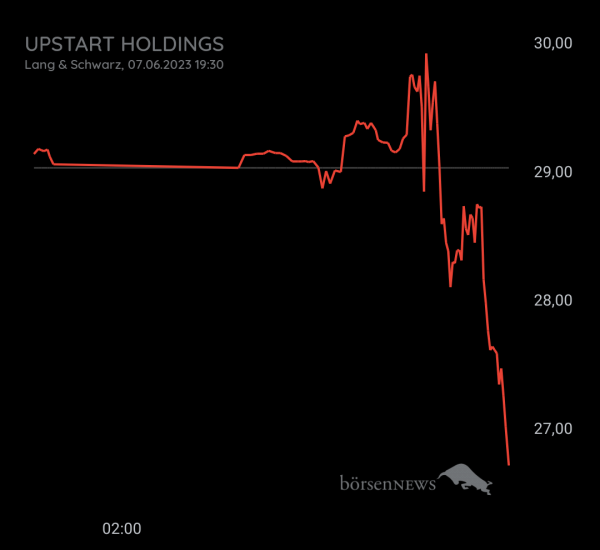 Gast-753113600 Upstart Holding