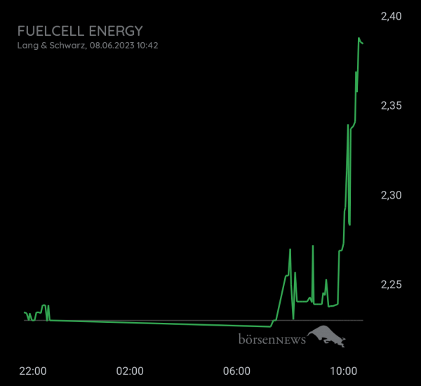 Gast-753113600 FuelCell Energy