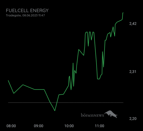 Gast-753113600 FuelCell Energy