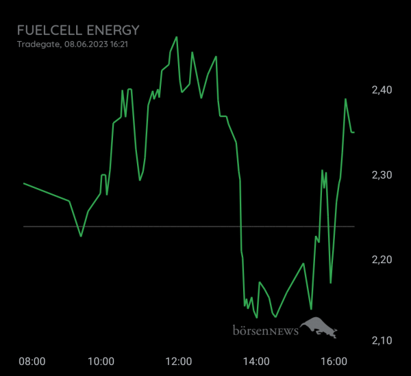 Gast-753113600 FuelCell Energy