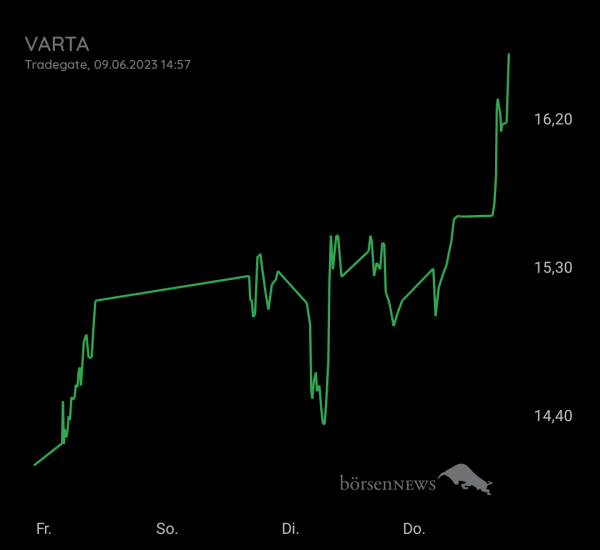 Gast-753113600 VARTA