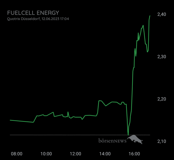 Gast-753113600 FUELCELL ENERGY, langfristig ausgelegte Investition mit daytrading!