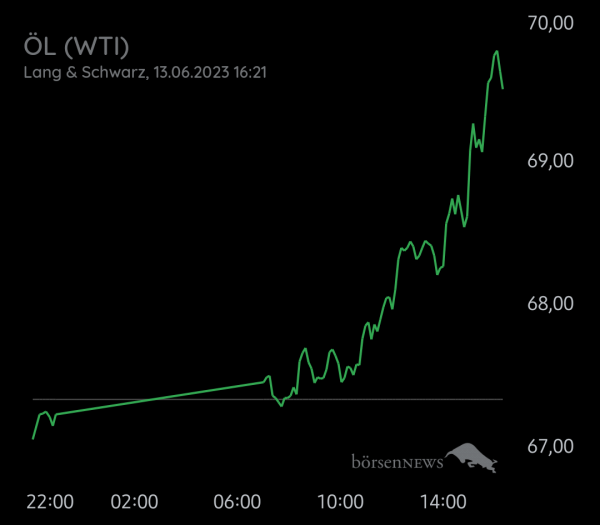 Equinoxia ROHÖL WTI