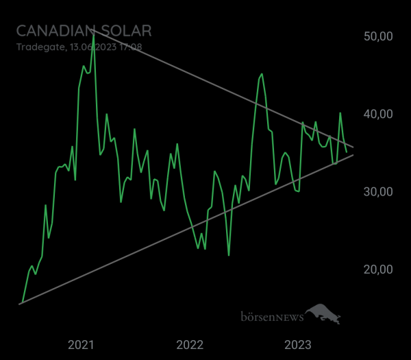 MCRiddick CANADIAN SOLAR
