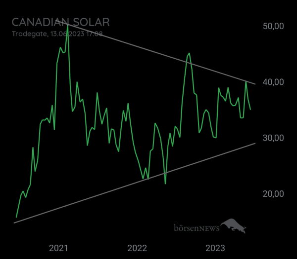MCRiddick CANADIAN SOLAR