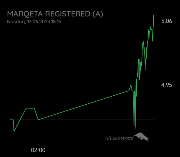 Equinoxia Marqeta Registered (A)
