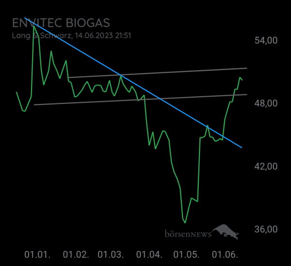 Gorby ENVITEC BIOGAS