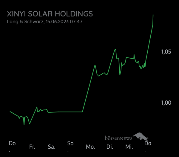 Equinoxia XINYI SOLAR