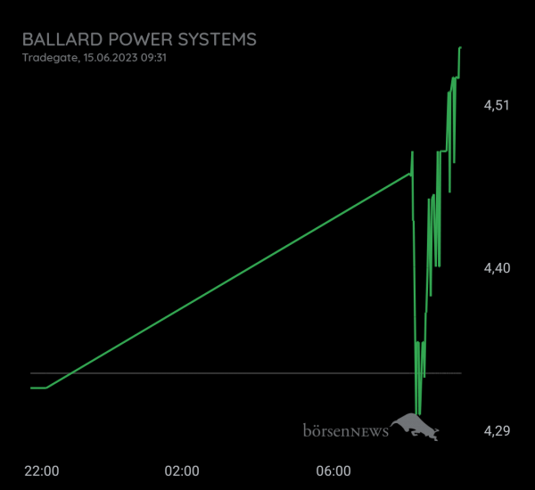 Gast-753113600 BALLARD POWER