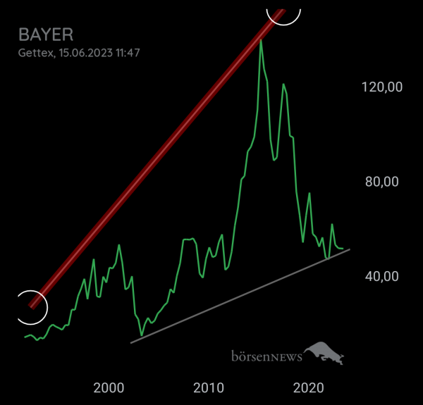 Bay5anto BAYER