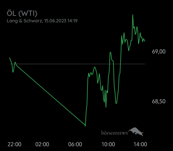 Equinoxia ROHÖL WTI
