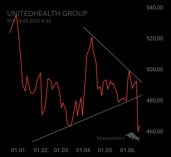 Gorby UNITEDHEALTH GROUP