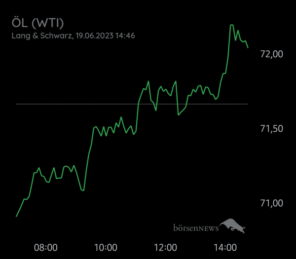 Equinoxia ROHÖL WTI