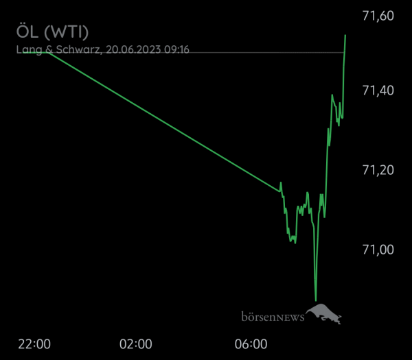 Equinoxia ROHÖL WTI