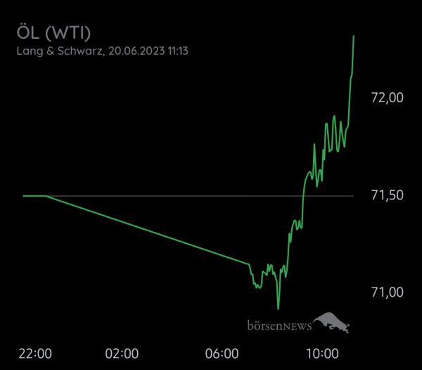Equinoxia ROHÖL WTI