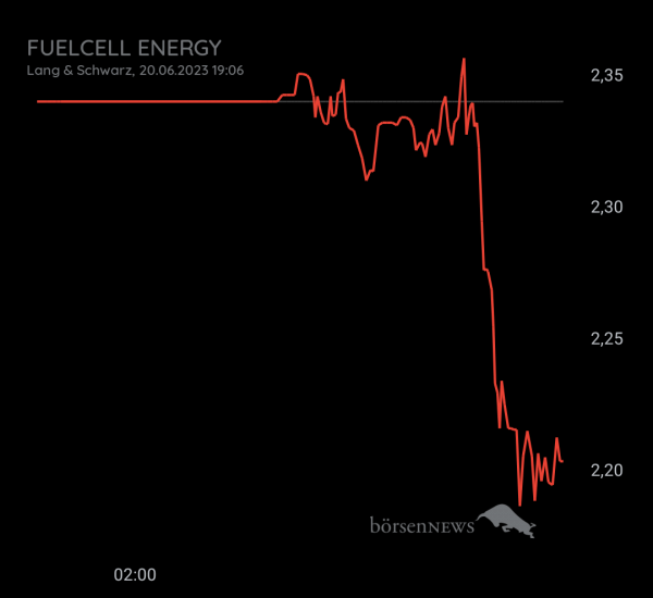 Gast-753113600 FUELCELL ENERGY, langfristig ausgelegte Investition mit daytrading!