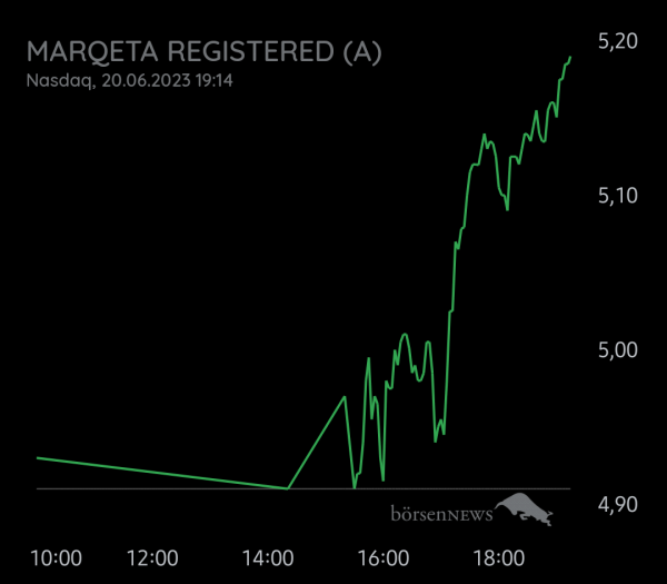 Equinoxia Marqeta Registered (A)