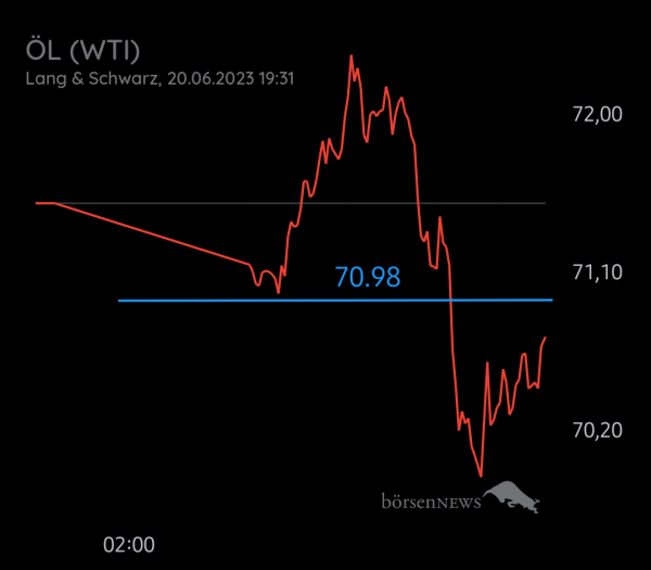 Equinoxia ROHÖL WTI