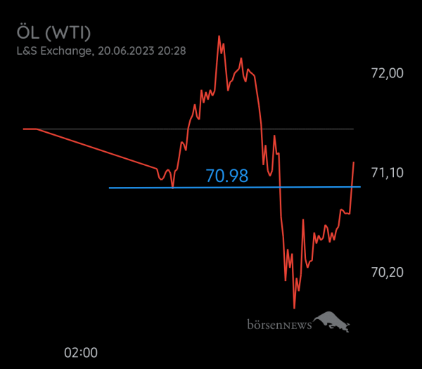 Equinoxia ROHÖL WTI
