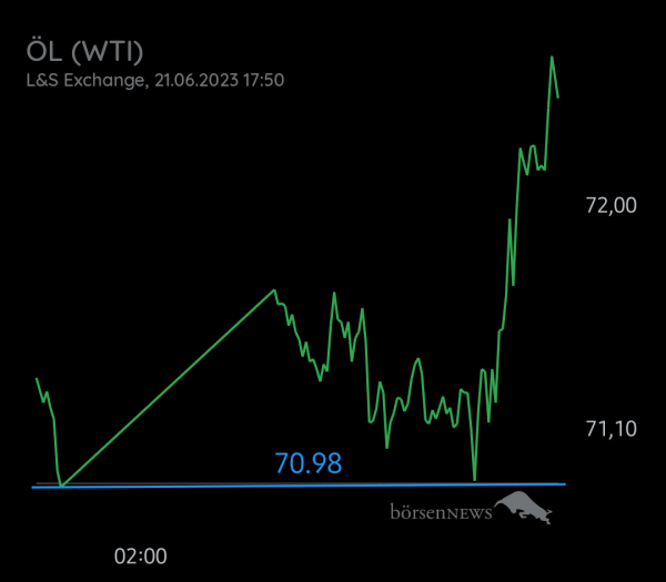 Equinoxia ROHÖL WTI