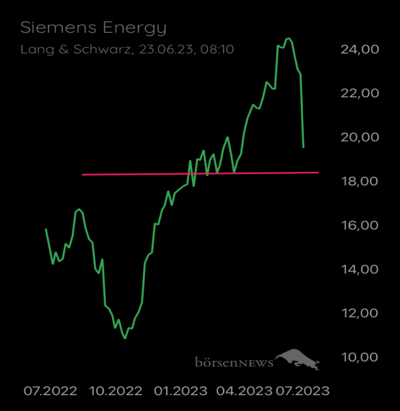 Blitz1234 Siemens Energy