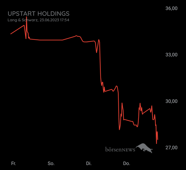 Gast-753113600 Upstart Holding