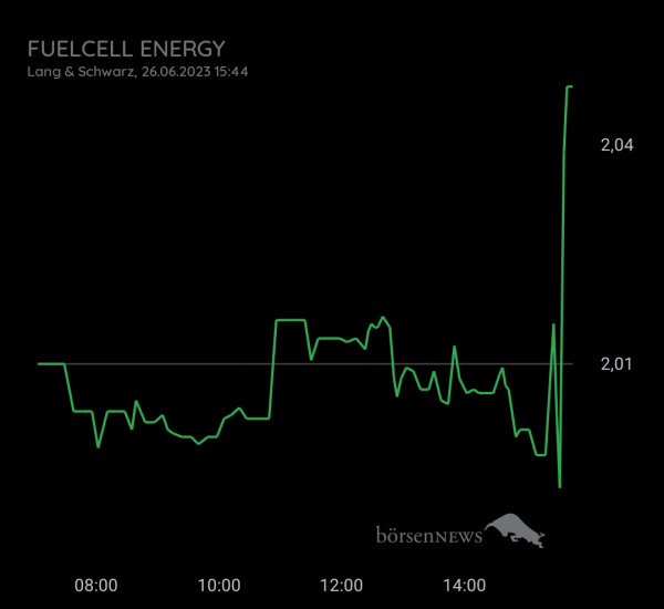 Gast-753113600 FUELCELL ENERGY, langfristig ausgelegte Investition mit daytrading!