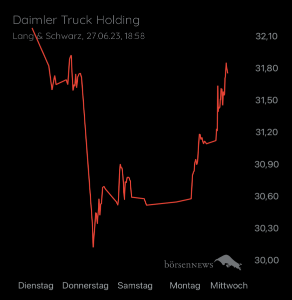 Wespen Hauptforum zu Daimler Truck Holding