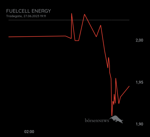 Gast-753113600 FUELCELL ENERGY, langfristig ausgelegte Investition mit daytrading!