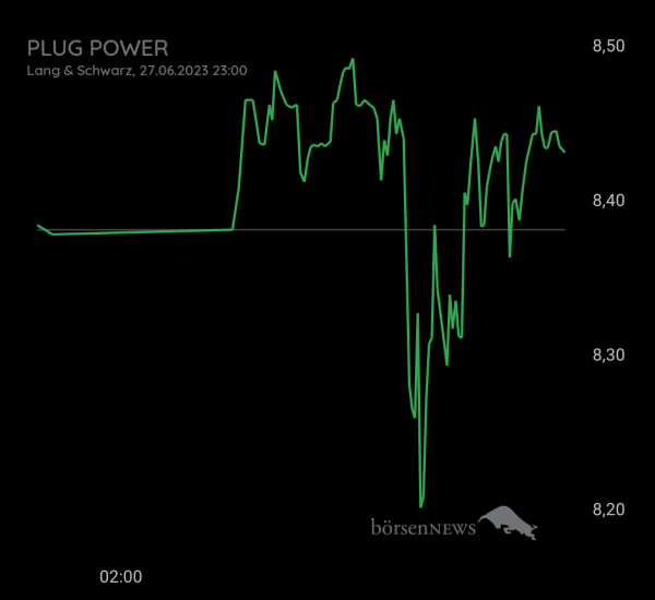 Gast-753113600 Plug Power Livetrading mit Nachweis über Profilbild 