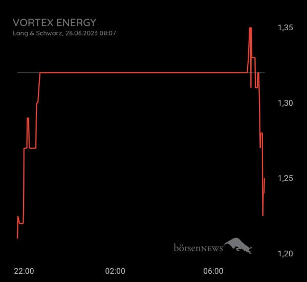 Gast-753113600 Vortex Energy