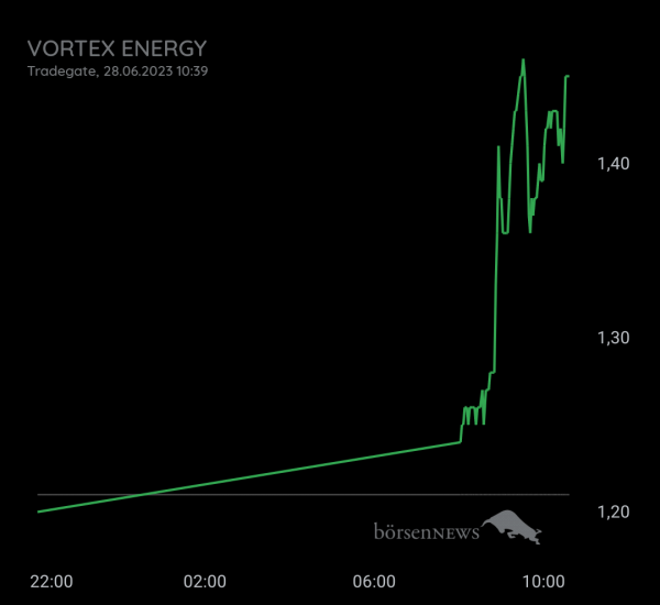 Gast-753113600 Vortex Energy
