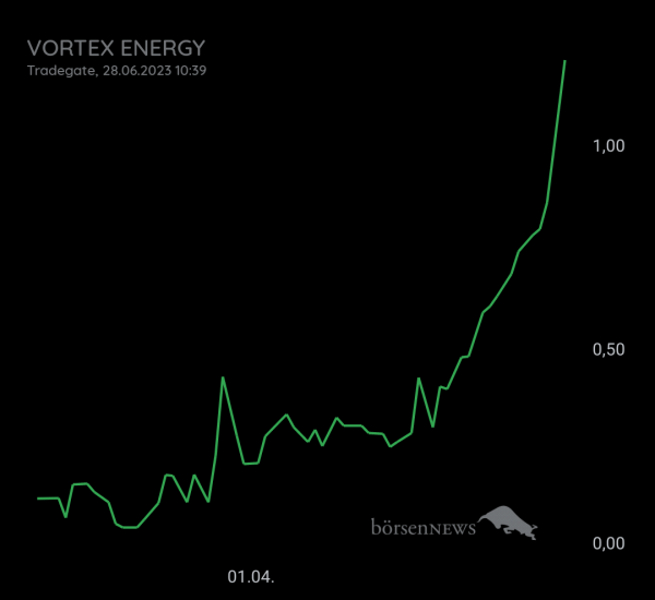 Gast-753113600 Vortex Energy