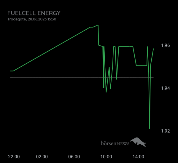 Gast-753113600 FUELCELL ENERGY, langfristig ausgelegte Investition mit daytrading!
