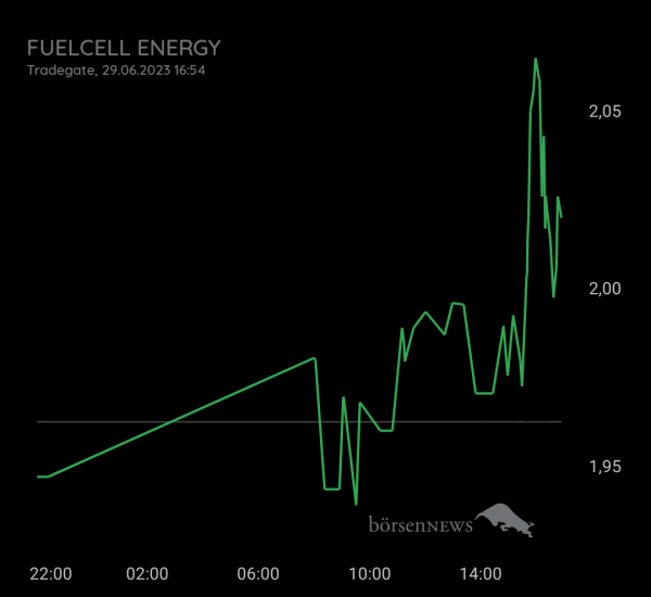Gast-753113600 FUELCELL ENERGY, langfristig ausgelegte Investition mit daytrading!