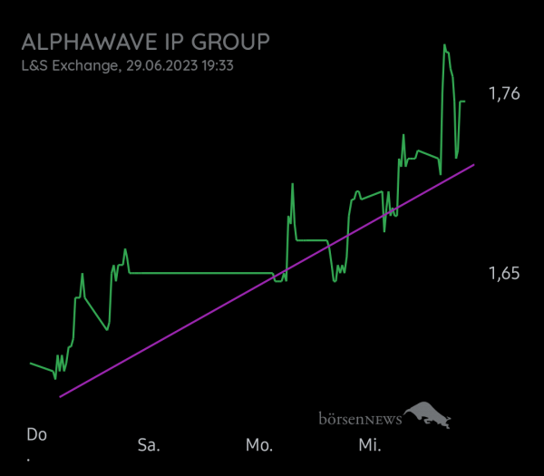 Equinoxia Alphawave IP Group