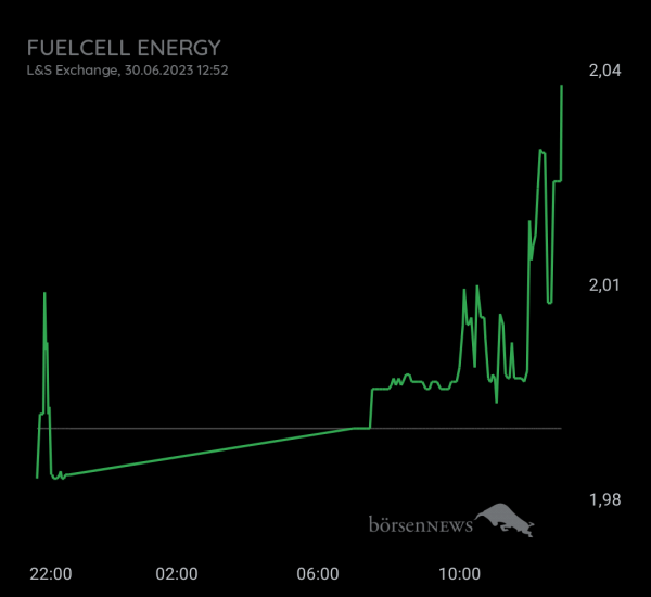 Gast-753113600 FUELCELL ENERGY, langfristig ausgelegte Investition mit daytrading!