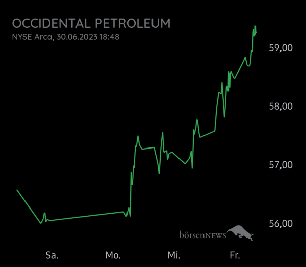 Equinoxia OCCIDENTAL PETROLEUM