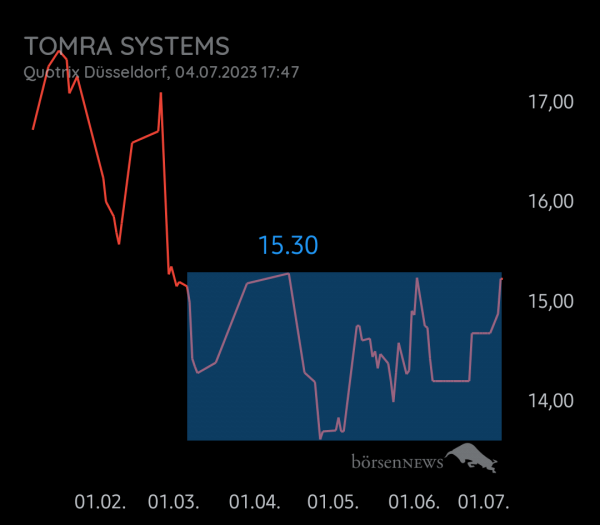 Equinoxia Tomra Systems