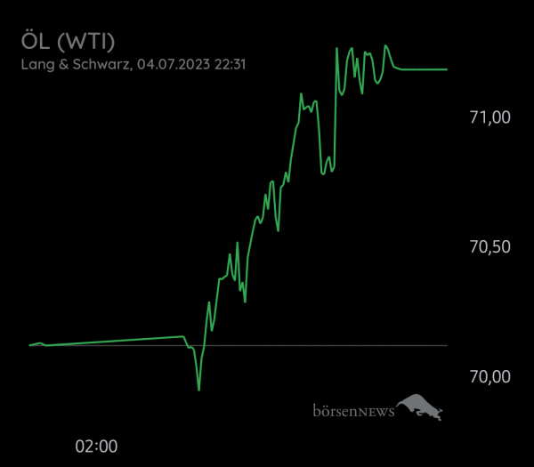 Equinoxia ROHÖL WTI