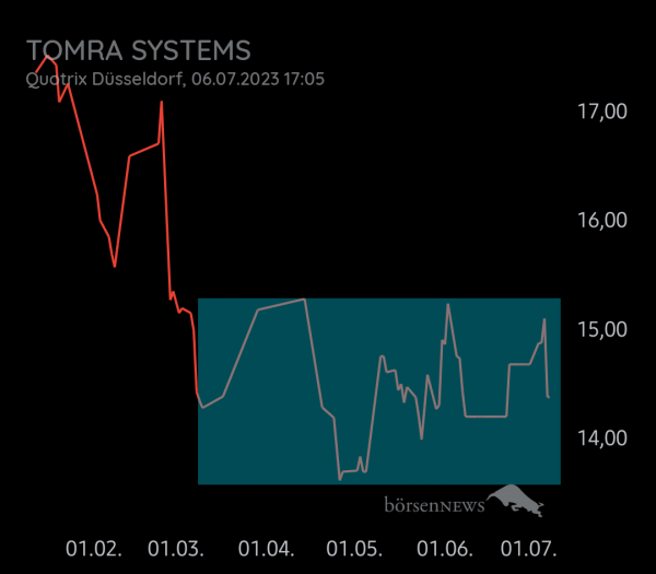 Equinoxia Tomra Systems